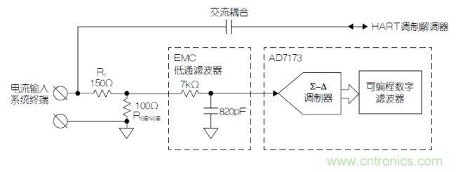 經(jīng)典電路：利用HART兼容性簡(jiǎn)化模擬電流環(huán)路