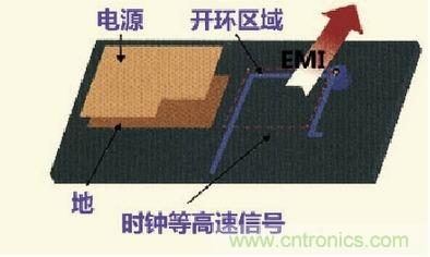 高速信號走線規(guī)則九大件！輕松搞定PCB設計的EMI