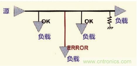 高速信號走線規(guī)則九大件！輕松搞定PCB設計的EMI