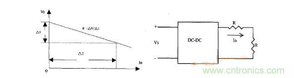 開關變換器外特性Vo=f（Io）