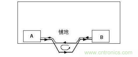 PCB板設(shè)計_高速線的回流路徑