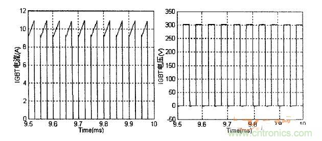雙向DC-DC反向工作時(shí)IGBT元件承受電壓電流波形