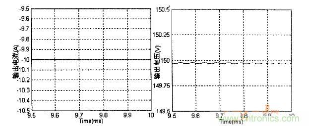 雙向DC-DC反向工作時(shí)變換器輸出電壓、電流波形