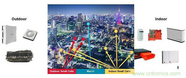 小蜂窩基站逆襲4G/LTE網(wǎng)絡(luò)？成功的關(guān)鍵在哪？