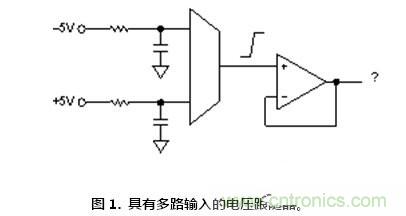 聽(tīng)過(guò)汽車超速開(kāi)罰單，放大器被抓超速聽(tīng)說(shuō)過(guò)沒(méi)？