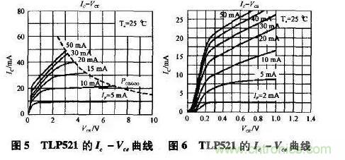 光耦在開關電源中的作用你不知道？小編告訴你