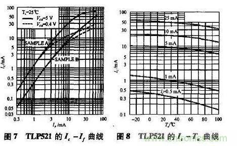 光耦在開關電源中的作用你不知道？小編告訴你