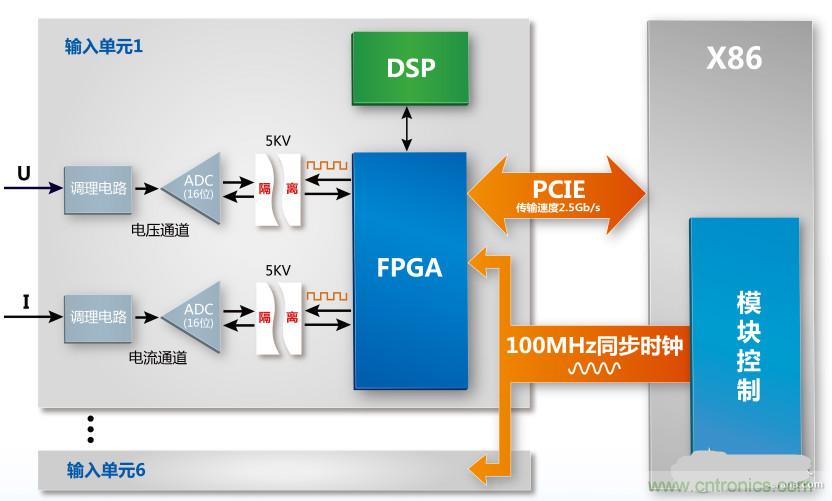 深度解析功率測量中的時(shí)鐘同步源