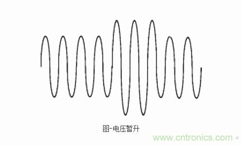 設備故障的原因終于找到了！電壓暫升“跑不了”