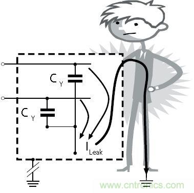 怎么權(quán)衡最小漏電流與最佳衰減效果？簡(jiǎn)析漏電流