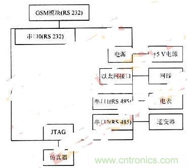 RS 485輕松取代RS 232，實(shí)現(xiàn)串口通信太簡(jiǎn)單！