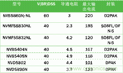 安森美自動控制的汽車空調(diào)，讓你清涼一夏！