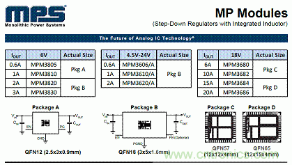 電源模塊+MPS芯片=分分鐘解決系統(tǒng)電源！