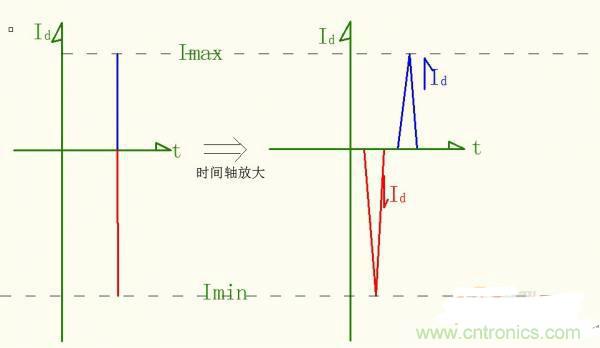 名家分析：buck電路出現(xiàn)的二極管反向恢復電流尖峰問題