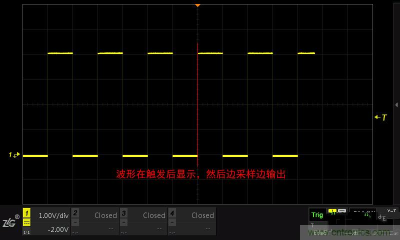 示波器的各種不同的視圖模式到底代表啥意思？