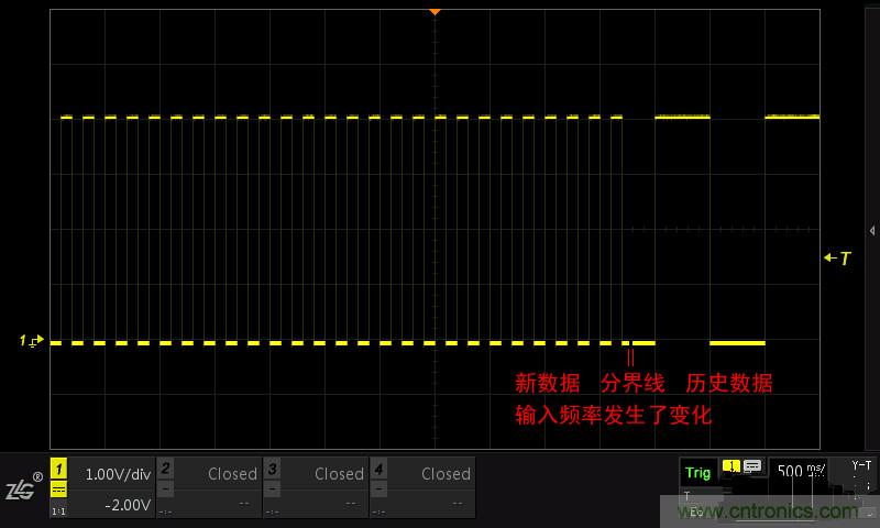 示波器的各種不同的視圖模式到底代表啥意思？