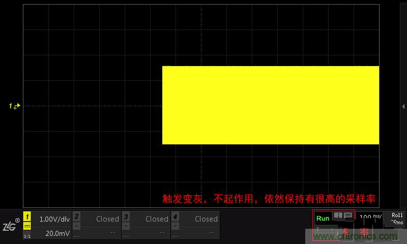 示波器的各種不同的視圖模式到底代表啥意思？