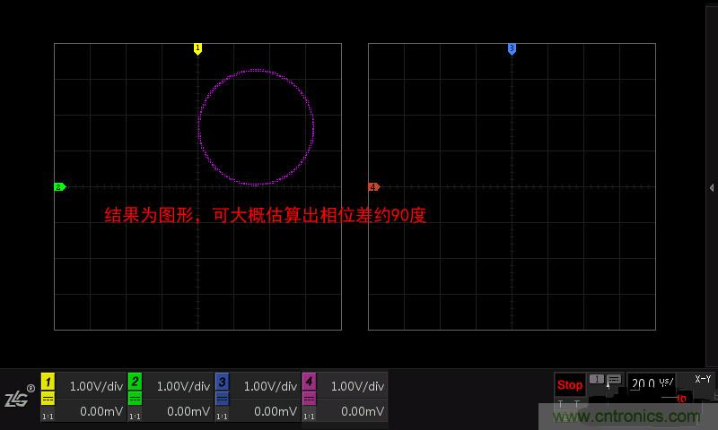 示波器的各種不同的視圖模式到底代表啥意思？