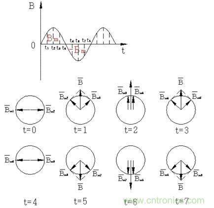 舊風(fēng)扇必須 撥一下才能轉(zhuǎn)？這是什么鬼？