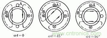 舊風(fēng)扇必須 撥一下才能轉(zhuǎn)？這是什么鬼？