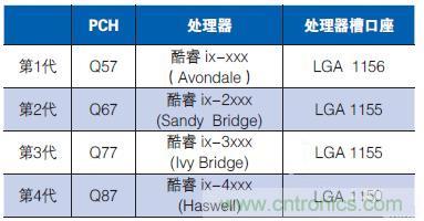 工業(yè)計(jì)算機(jī)的主板該如何選型？有哪些竅門(mén)？