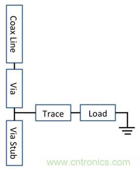 PCB設(shè)計：使用同軸連接器怎么發(fā)射PCB信號？