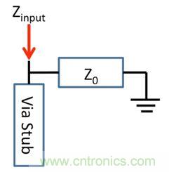 PCB設(shè)計：使用同軸連接器怎么發(fā)射PCB信號？