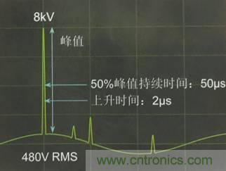 別小看電氣的一瞬間！什么是瞬態(tài)？