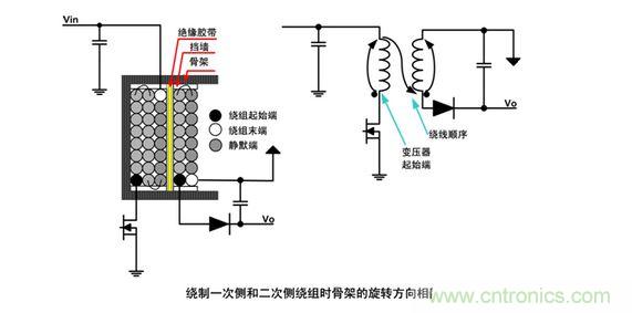 兩種低噪聲的繞線技術(shù)