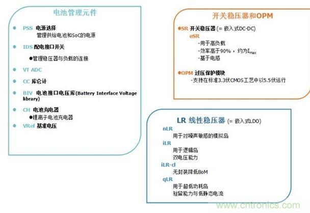 兩個(gè)案例的FoM對(duì)比