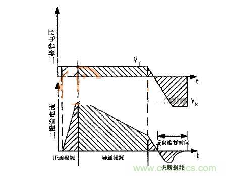 二極管的電壓、電流波形