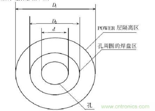 過(guò)孔示意圖