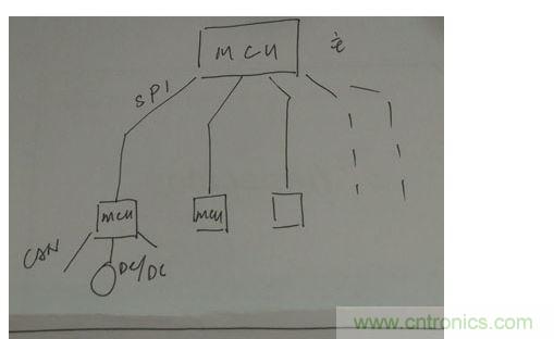 菊花鏈通訊替代傳統(tǒng)的CAN總線通訊。