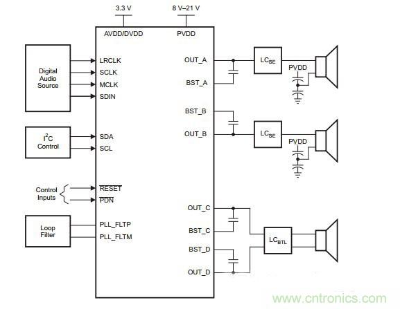 集錦：不容錯(cuò)過(guò)的放大器電路設(shè)計(jì)