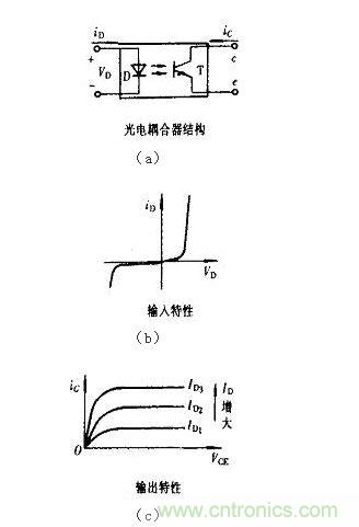 光耦合器結(jié)構(gòu)及輸入、輸出特性