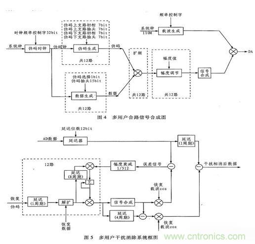 算法簡單又有效，消除多用戶鏈路數(shù)據(jù)傳輸干擾的方法