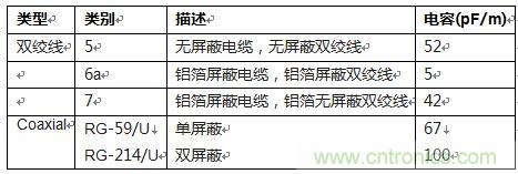 模擬信號在分布式系統(tǒng)中的遠程傳輸及噪聲抑制