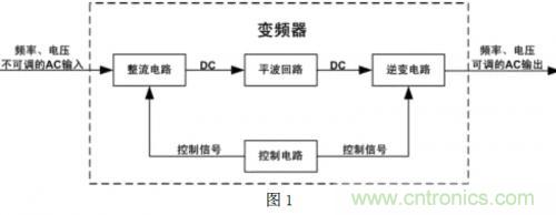 解析：變頻器的原理及其測(cè)量