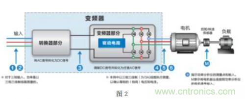 解析：變頻器的原理及其測(cè)量