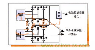 兩種可控硅整流器的運(yùn)行原理