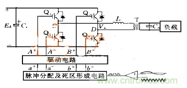 逆變變壓器直流不平衡？原因都在這