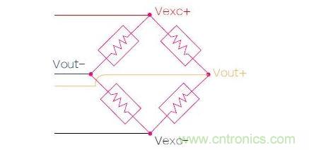 應(yīng)變計(jì)實(shí)質(zhì)上是一個(gè)有著4個(gè)電阻的橋電路，電路兩端的電壓會(huì)隨著金屬板彎曲變形而發(fā)生改變