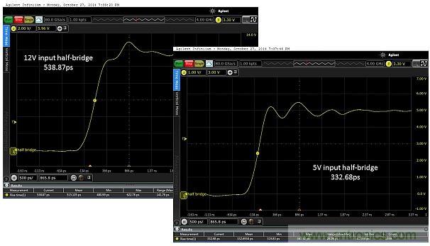 圖5：當(dāng)輸入電壓為12V和5V時(shí)，所測(cè)得的上升時(shí)間分別為538.87ps和332.68ps。這只是半橋的，因此無(wú)負(fù)載。