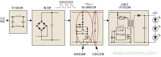 圖3：可調(diào)光LED驅(qū)動示意圖。