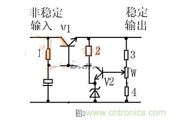 【導(dǎo)讀】本文通過圖文并茂的形式，言簡意賅的講解了一種簡單的穩(wěn)壓三極管工作原理，對于新手來說非常易于理解。在閱讀過本文后，相信大家都對穩(wěn)壓三極管的工作方式有了自己獨(dú)到的見解，小編也將持續(xù)關(guān)注穩(wěn)壓三極管的相關(guān)知識，并為大家整理成文章。  相信談到穩(wěn)壓三極管，很多從業(yè)不久或剛剛?cè)腴T的設(shè)計(jì)者都會(huì)覺得比較陌生。因?yàn)樵陔娐吩O(shè)計(jì)中，最常見的穩(wěn)壓器件為二極管，而非三極管，但實(shí)際上三極管也是擁有穩(wěn)壓作用的，在本文將為大家介紹關(guān)于穩(wěn)壓三極管電路的工作分析，通過淺顯易懂的方式來幫助大家理解。 1 圖1  圖1是一個(gè)固定穩(wěn)壓電路。電阻作用1是向三極管提供偏置電流，使三極管導(dǎo)通。2是向穩(wěn)壓管提供工作電流，穩(wěn)壓管接在基極上。所以基極的電壓被穩(wěn)壓管穩(wěn)定了。又因?yàn)槿龢O管基極與射極之間是一個(gè)二極管，而二極管導(dǎo)通時(shí)兩端電壓是穩(wěn)定的0.7V（以硅管算）。所以此電路輸出電壓等于穩(wěn)壓管穩(wěn)定值減0.7V。電容的作用與穩(wěn)壓無關(guān)，但是在這類穩(wěn)壓電路中往往“順便”用它。其作用是與三極管構(gòu)成“電子濾波”電路，利用三極管的放大作用，在輸出端得到擴(kuò)大了hFE（三極管放大倍數(shù)）倍的濾波效果，這是接在輸出端的濾波電容無法相比的。右圖的電容也是此作用。 2 圖2是一個(gè)輸出可調(diào)的串聯(lián)調(diào)整穩(wěn)壓電路。三極管V1叫調(diào)整管，起到調(diào)整輸出電壓作用。V2叫比較放大管。起到把取樣信號與基準(zhǔn)電壓進(jìn)行比較并放大后控制調(diào)整管的作用。電阻1作用是向三極管V1提供偏置電流，使三極管導(dǎo)通。電阻1另一個(gè)作用是向V2提供工電源。電阻2向穩(wěn)壓管提供工作電流。電阻3.4及W構(gòu)成取樣電路。穩(wěn)壓管給V2提供基準(zhǔn)電壓。此電路工作原理如下：設(shè)因負(fù)載變化或輸入電壓波動(dòng)或其它原因使輸出電壓升高---------經(jīng)取樣電路取樣，V2基極電壓也升高---------V2基極電流加大------V2集電極電流加大--------V2集電極電壓即V1基極電壓下降----------V1射極即輸出電壓下降------結(jié)果就是輸出電壓實(shí)際并沒有升高。同理，輸出電壓也不會(huì)下降。只能是一個(gè)穩(wěn)定值。調(diào)整W可調(diào)高或調(diào)低輸出電壓。