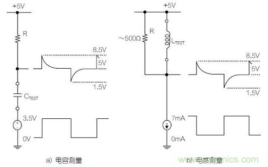 圖1：利用變頻方波測量電容器和電感器的基本原理圖。