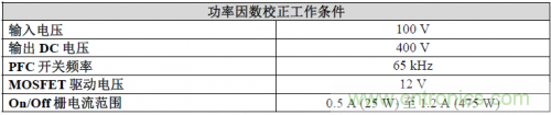 功率因數(shù)校正設(shè)計條件