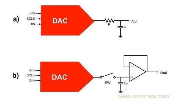 【導(dǎo)讀】在DAC基礎(chǔ)知識：靜態(tài)技術(shù)規(guī)格中，我們探討了靜態(tài)技術(shù)規(guī)格以及它們對DC的偏移、增益和線性等特性的影響。這些特性在平衡雙電阻 （R-2R） 和電阻串?dāng)?shù)模轉(zhuǎn)換器 （DAC） 的各種拓?fù)浣Y(jié)構(gòu)間是基本一致的。然而，R-2R和電阻串DAC的短時毛刺脈沖干擾方面的表現(xiàn)卻有著顯著的不同。  我們可以在DAC以工作采樣率運行時觀察到其動態(tài)不是線性。造成動態(tài)非線性的原因很多，但是影響最大的是短時毛刺脈沖干擾、轉(zhuǎn)換率/穩(wěn)定時間和采樣抖動。  用戶可以在DAC以穩(wěn)定采樣率在其輸出范圍內(nèi)運行時觀察短時毛刺脈沖干擾。圖1顯示的是一個16位R-2R DAC，DAC8881上的此類現(xiàn)象。  　　圖1  這個16位DAC （R-2R） 輸出顯示了7FFFh – 8000h代碼變化時的短時毛刺脈沖干擾的特性。  到底發(fā)生了什么？  在理想情況下，DAC的輸出按照預(yù)期的方向從一個電壓值移動到下一個電壓值。但實際情況中，DAC電路在某些代碼到代碼轉(zhuǎn)換的過程中具有下沖或過沖特性。  這一特性在每一次代碼到代碼轉(zhuǎn)換時都不一致。某些轉(zhuǎn)換中產(chǎn)生的下沖或過沖特性會比其它轉(zhuǎn)換更加明顯。而短時毛刺脈沖干擾技術(shù)規(guī)格量化的就是這些特性。DAC短時毛刺脈沖干擾會瞬時輸出錯誤電壓來干擾閉環(huán)系統(tǒng)。  圖2顯示的是具有單突短時毛刺脈沖干擾的DAC的示例。一個電阻串DAC產(chǎn)生的通常就是這種類型的短時毛刺脈沖干擾。  　　圖2  單突DAC輸出短時毛刺脈沖干擾特性。  在圖2中，代碼轉(zhuǎn)換的位置是從7FFFh到8000h。如果你將這些數(shù)變換為二進(jìn)制形式，需要注意的是這兩個十六進(jìn)制代碼的每個位或者從1變換為0，或者從0變換為1。  短時毛刺脈沖干擾技術(shù)規(guī)格量化了這個毛刺脈沖現(xiàn)象所具有的能量，能量單位為納伏秒，即nV-sec （GI）。這個短時毛刺脈沖干擾的數(shù)量等于曲線下面積的大小。  單突短時毛刺脈沖干擾是由DAC內(nèi)部開關(guān)的不同步造成的。那是什么引起了這一DAC現(xiàn)象呢？原因就是內(nèi)部DAC開關(guān)的同步不總是那么精確。由于集成開關(guān)電容充電或放電，你能在DAC的輸出上看到這些電荷交換。  R-2R DAC產(chǎn)生兩個區(qū)域的短時毛刺脈沖干擾錯誤（圖3）。由于出現(xiàn)了雙脈沖誤差，從負(fù)短時毛刺脈沖干擾 （G1） 中減去正短時毛刺脈沖干擾 （G2） 來產(chǎn)生最終的短時毛刺脈沖干擾技術(shù)規(guī)格。  　　圖3  具有R-2R內(nèi)部結(jié)構(gòu)的DAC表現(xiàn)出雙突短時毛刺脈沖干擾  　　圖3中的代碼轉(zhuǎn)換仍然是從7FFFh至8000h。  為了理解DAC短時毛刺脈沖干擾的源頭，我們必須首先定義主進(jìn)位轉(zhuǎn)換。在主進(jìn)位轉(zhuǎn)換點上，最高有效位 （MSB）從低變高時， 較低的位從高變?yōu)榈停粗嗳?。其中一個此類代碼變換示例就是0111b變?yōu)?000b，或者是從1000 000b變?yōu)?111 1111b的更加明顯的變化。  有些人也許會認(rèn)為這一現(xiàn)象在DAC的輸出表現(xiàn)出巨大的電壓變化時出現(xiàn)。實際上，這并不是每個DAC編碼機制都會出現(xiàn)的情況。更多細(xì)節(jié)請見參考文獻(xiàn)1。  圖4和圖5顯示了這種類型的毛刺脈沖對一個8位DAC的影響。對于DAC用戶來說，這一現(xiàn)象在單個最低有效位 （LSB） 步長時出現(xiàn)，或者在一個5V、8位系統(tǒng)中，在19.5mV步長時出現(xiàn)。  　　圖4  在這個8位DAC配置中，此內(nèi)部開關(guān)有7個R-2R引腳被接至VREF，有1個R-2R引腳接地。  　　圖5  在這個DAC配置中，此內(nèi)部開關(guān)有1個R-2R引腳被接至VREF，有7個R-2R引腳接地。  在DAC載入代碼時，會有兩個區(qū)域產(chǎn)生輸出毛刺脈沖：同時觸發(fā)多個開關(guān)的開關(guān)同步和開關(guān)電荷轉(zhuǎn)移。  此電阻串DAC具有一個單開關(guān)拓?fù)?。一個電阻串DAC抽頭連接到巨大電阻串的不同點。開關(guān)網(wǎng)絡(luò)不需要主進(jìn)位上的多個轉(zhuǎn)換，因此，產(chǎn)生毛刺脈沖的可能進(jìn)性較低。開關(guān)電荷將會產(chǎn)生一個較小的毛刺脈沖，但是與R-2R結(jié)構(gòu)DAC產(chǎn)生的毛刺脈沖相比就顯得微不足道了。  代碼轉(zhuǎn)換期間，R-2R DAC具有多個同時開關(guān)切換。任何同步的缺失都導(dǎo)致短時間的開關(guān)全為高電平或全為低電平，從而使得DAC的電壓輸出遷移至電壓軌。然后這些開關(guān)恢復(fù)，在相反的方向上產(chǎn)生一個單突短時毛刺脈沖干擾。然后輸出穩(wěn)定。  這些毛刺脈沖的電壓位置是完全可預(yù)計的。在使用R-2R DAC時，最糟糕的情況是毛刺脈沖誤差出現(xiàn)在所有數(shù)字位切換，同時仍然用小電壓變化進(jìn)行轉(zhuǎn)換時。在這種情況下，用主進(jìn)位轉(zhuǎn)換進(jìn)行DAC代碼變化;從代碼1000…變換為0111…。  檢查真實DAC運行狀態(tài)  現(xiàn)在，我們已經(jīng)定義了針對短時毛刺脈沖干擾誤差的備選代碼轉(zhuǎn)換，我們可以仔細(xì)觀察一下16位DAC8881（R-2R DAC） 和16位DAC8562（電阻串DAC）的R-2R和電阻串DAC短時毛刺脈沖干擾。  在圖6中，DAC8881的短時毛刺脈沖干擾為37.7 nV-sec，而DAC8562的短時毛刺脈沖干擾為0.1 nV-sec。在這兩張圖中，x軸的刻度為500ns/div，而y軸的刻度為50mV/div。  　　圖6  R-2R和電阻串短時毛刺脈沖干擾性能  毛刺脈沖消失了  如果存在DAC短時毛刺脈沖干擾問題，用戶可以使用外部組件來減小毛刺脈沖幅度（圖7a），或者完全消除短時毛刺脈沖干擾能量（圖7b。）  圖7  用一階低通濾波器 （a） 或采樣/保持解決方案 （b） 來減少短時毛刺脈沖干擾誤差。  DAC之后的RC濾波器可減少毛刺脈沖幅度（圖7a）。短時毛刺脈沖干擾周期決定了適當(dāng)?shù)腞C比。RC濾波器3dB的頻率比短時毛刺脈沖干擾頻率提前十倍頻。在選擇組件時需要確保電阻器的電阻值較低，否則的它將會與電阻負(fù)載一起產(chǎn)生一個壓降。由于毛刺脈沖能量從不會丟失，執(zhí)行單極低通濾波器的代價就是在穩(wěn)定時間加長的同時誤差被分布在更長的時間段內(nèi)。  第二種方法是使用一個采樣/保持電容器和放大器（圖7b）。外部開關(guān)和放大器消除了 DAC內(nèi)部開關(guān)產(chǎn)生的毛刺脈沖，從而獲得較小的采樣/保持 （S/H） 開關(guān)瞬態(tài)。在這個設(shè)計中，開關(guān)在DAC的整個主進(jìn)位轉(zhuǎn)換期間保持打開狀態(tài)。一旦轉(zhuǎn)換完成，開關(guān)關(guān)閉，從而在CH采樣電容器上設(shè)定新輸出電壓。當(dāng)DAC準(zhǔn)備升級其輸出時，此電容器在外部開關(guān)打開時繼續(xù)保持新電壓。這個解決方案成本較高，也會占據(jù)更多的板級空間，但能夠在不增加穩(wěn)定時間的情況下減少/消除毛刺脈沖。  結(jié)論  短時毛刺脈沖干擾是一個非常重要的動態(tài)非線性的DAC特性，你將會在器件以工作采樣率運行時遇到這個問題。但是，這只是冰山一角。影響高速電路的其它因素還有轉(zhuǎn)換率和穩(wěn)定時間。請隨時關(guān)注下一篇與這一主題相關(guān)的文章。