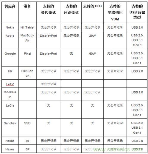 右側(cè)圖片按照DSC規(guī)范進(jìn)行了2.5x壓縮，左側(cè)圖片未經(jīng)壓縮。瀏覽者很難看出兩者的差別。