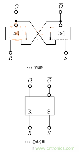 RS觸發(fā)器的Qn+1=1，是怎么回事？